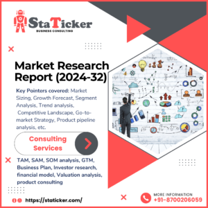 Market Research, Business Plan, Competitive Analysis